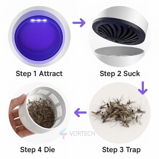 UV Light Insect Trap | Non-Toxic, Waterproof & Effective Mosquito Killer for Indoor and Outdoor Use