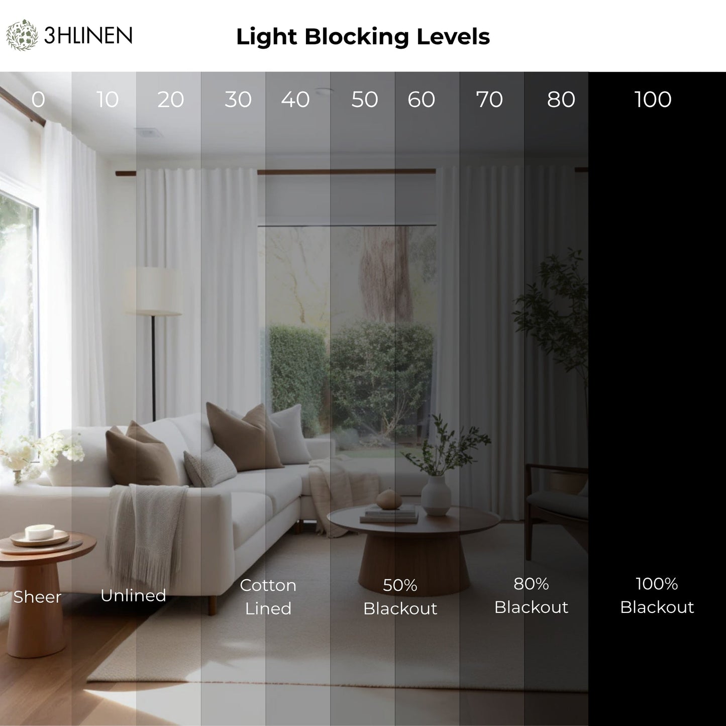 Thermal Insulated Blackout Linen Curtains | 100% Light Blocking & Heat Isolation for Winter and Summer Use