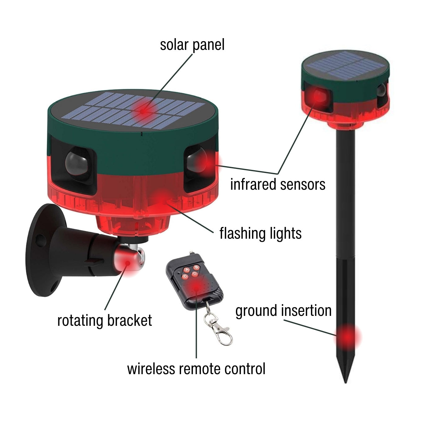 Solar-Powered Motion-Activated Strobe Light | 360° Detection, Eco-Friendly Skunk Repeller for Home and Garden