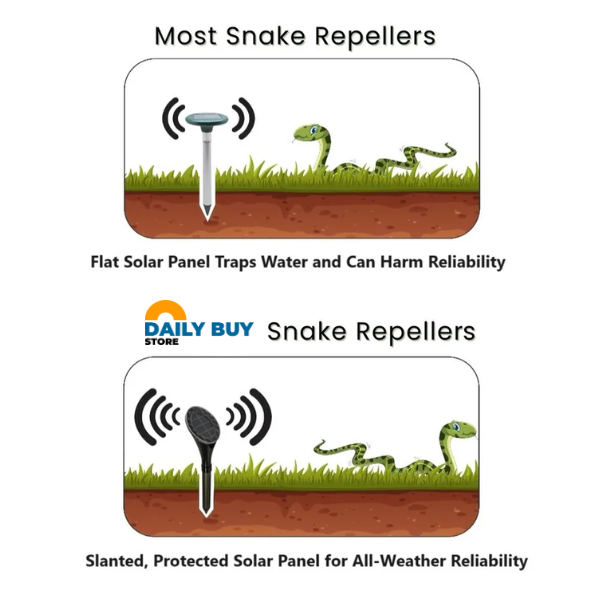 Powerful Solar Snake Repeller | 8th Generation, Advanced Vibration Technology for Family & Pet Safety Outdoors