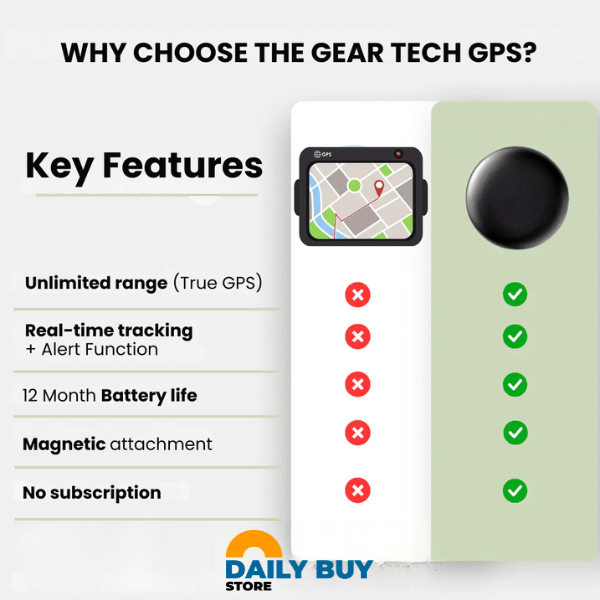 GPS Tracker for Children | Real-Time Location, Waterproof & No Subscription Required for Peace of Mind