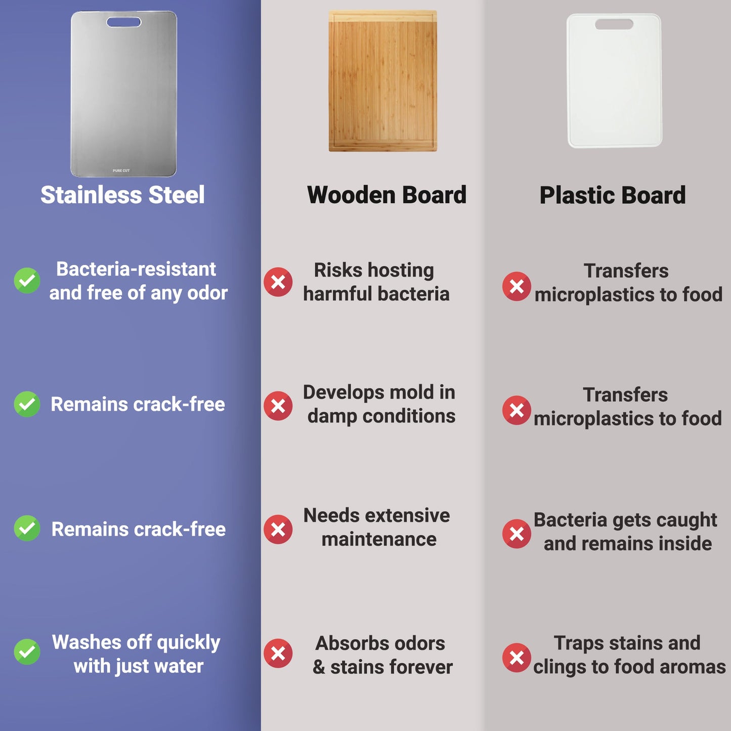 Stainless Steel Chopping Board - Top Yamato Titanium Cutting Board in Australia for Durable Use