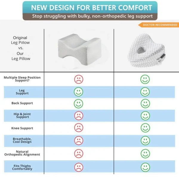 Orthopedic Knee Pillow for Side Sleepers | Memory Foam, Hypoallergenic & Ideal for Sciatica, Back & Hip Pain Relief