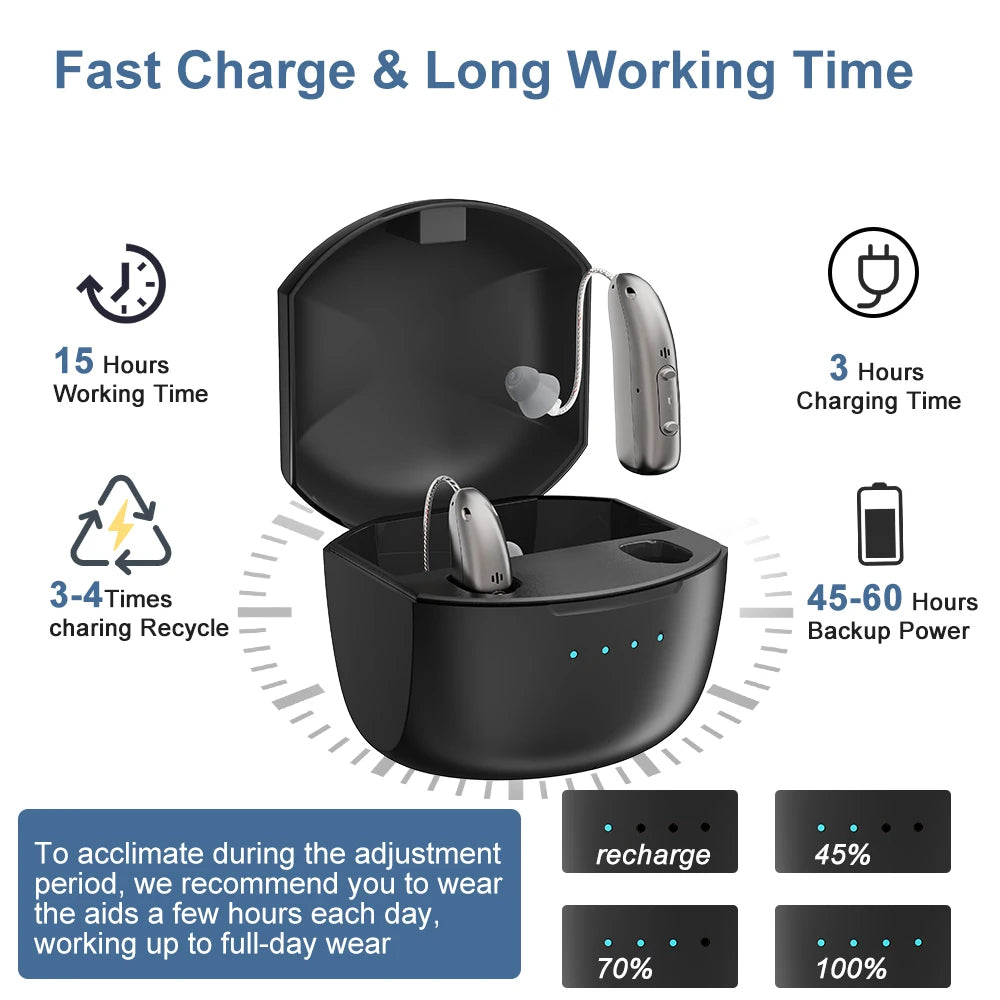Bluetooth Hearing Aids | Rechargeable, Noise Reducing & Comfortable for Clear Hearing Anywhere