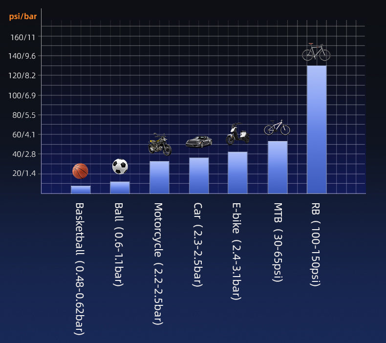 High Pressure Bicycle Floor Pump | 160 PSI, Schrader/Presta Valve & Ergonomic Design for Bikes, Motorcycles & Sports Equipment