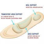 Orthopedic Memory Foam Insoles for Arch Support & Pain Relief in Shoes - 4D Comfort Design