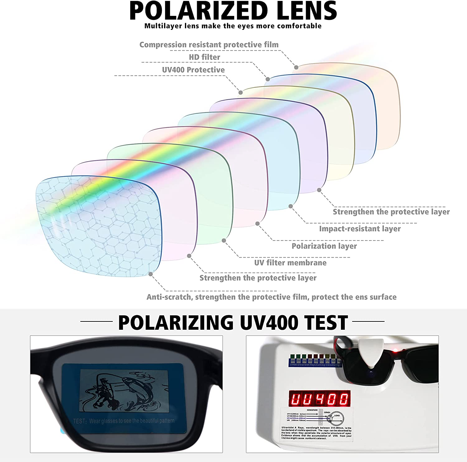 Men’s Polarized Sports Sunglasses | Anti-Glare, UV400 Protection for Fishing & Outdoor Activities
