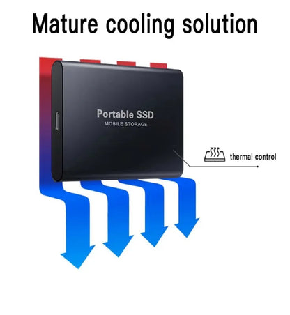 External SSD Hard Drive 1TB to 64TB, High-Speed Storage, Portable Solid State Drive for Data Backup & File Transfer