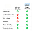 Waterproof Love Blanket | Machine Washable, Soft Fabric & Ideal for Home, Travel, and Romantic Evenings