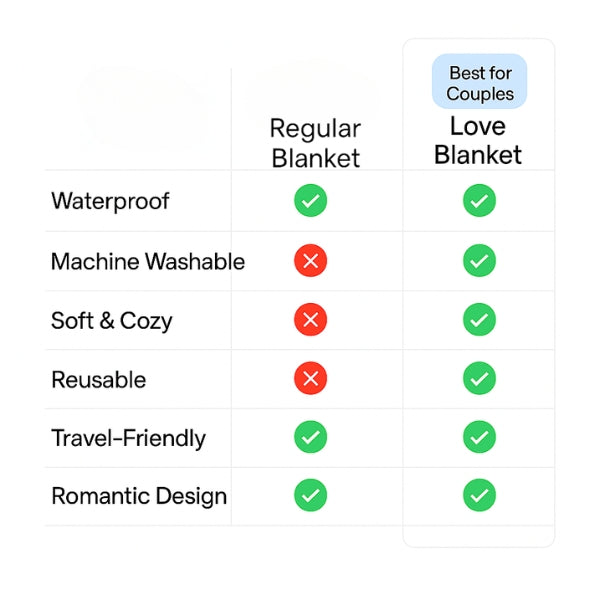 Waterproof Love Blanket | Machine Washable, Soft Fabric & Ideal for Home, Travel, and Romantic Evenings
