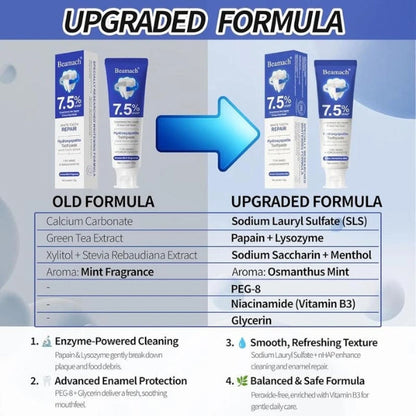 Hydroxyapatite Toothpaste 7.5% | Enamel Repair, Fluoride-Free & Gentle Whitening for Sensitive Teeth Care