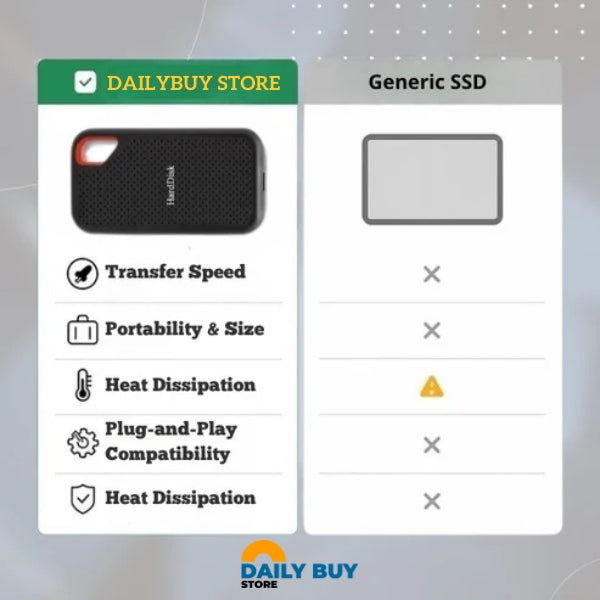 1TB External SSD Hard Drive – Ultra-Fast & Portable Solid State Drive