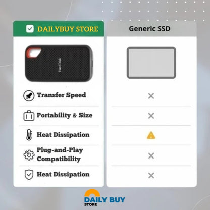 1TB External SSD Hard Drive – Ultra-Fast & Portable Solid State Drive