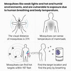 UV Light Insect Trap | Non-Toxic, Waterproof & Effective Mosquito Killer for Indoor and Outdoor Use