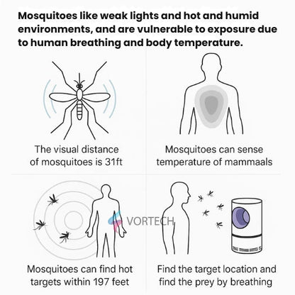 UV Light Insect Trap | Non-Toxic, Waterproof & Effective Mosquito Killer for Indoor and Outdoor Use