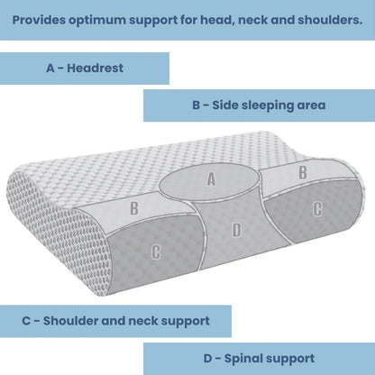 Orthopaedic Memory Foam Pillow | Ergonomic B-Shape Design & Adjustable Height for Neck and Spine Support