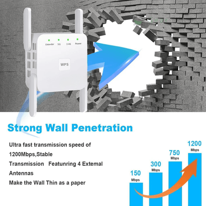 5G WiFi Booster Extender, High-Speed Signal Amplifier for Home & Office, Enhanced Connectivity for Streaming & Gaming