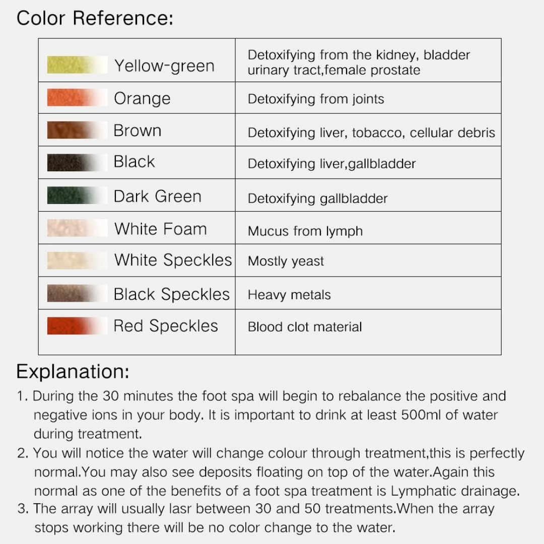 Daily Wellness Ionic Foot Bath - Detoxification Foot Spa for Health & Relaxation