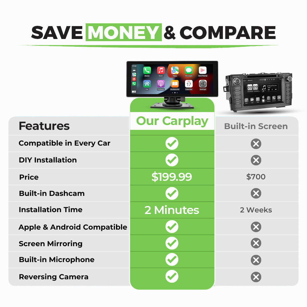 Portable CarPlay & Android Auto Display | 10.26-Inch Touchscreen, Hands-Free Control & Easy Installation for All Vehicles