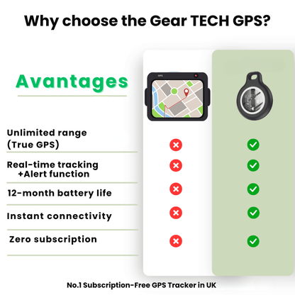 GPS Tracker for Seniors | Real-Time Tracking, Waterproof & No Subscription Fees for Peace of Mind