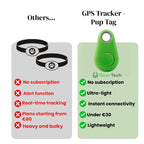 GPS Dog Tracker | Waterproof, Real-Time Location & Safety Zone Alerts for Outdoor Adventures