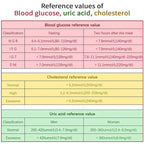 Home Cholesterol Monitor | Fast & Reliable Blood Testing for Cholesterol, Uric Acid & Glucose Levels at Home or On-the-Go
