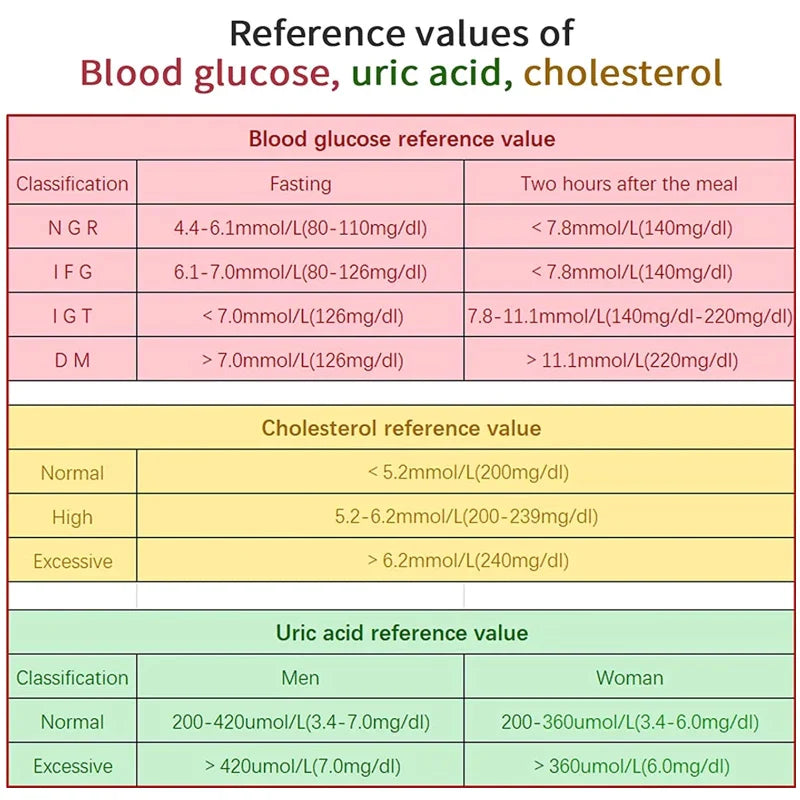 Home Cholesterol Monitor | Fast & Reliable Blood Testing for Cholesterol, Uric Acid & Glucose Levels at Home or On-the-Go