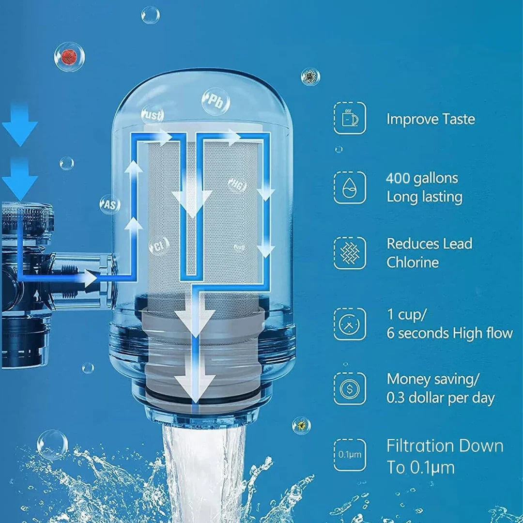 Stainless Steel Water Filter | 5-Stage Filtration, Fast Flow Rate & Easy Installation for Crystal Clear Drinking Water