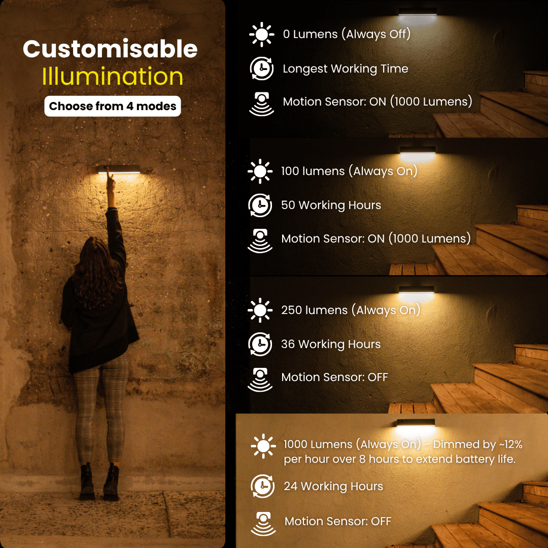 Solar Wall Light with Motion Sensor | Weatherproof, Customisable Brightness & Ideal for Outdoor Security and Pathway Lighting