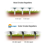Powerful Solar Snake Repeller | 8th Generation, Advanced Vibration Technology for Family & Pet Safety Outdoors