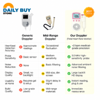 Fetal Doppler Heartbeat Monitor | High-Sensitivity Probe & Clear LCD Display for Expecting Parents