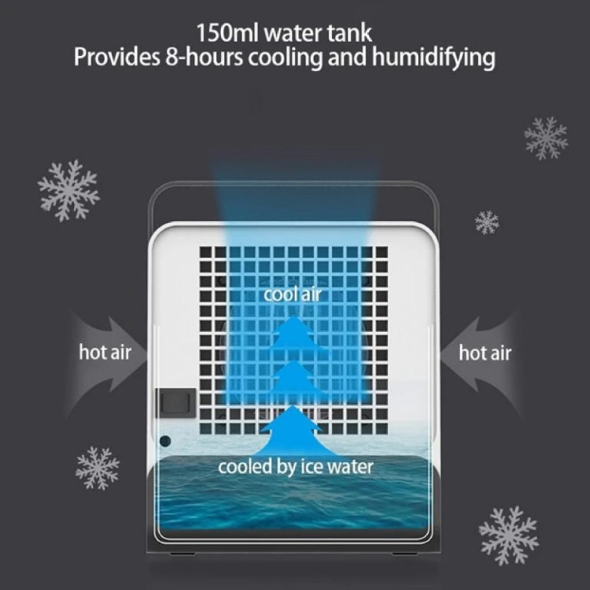 Portable Car AC System - Portable Mini Air Conditioner