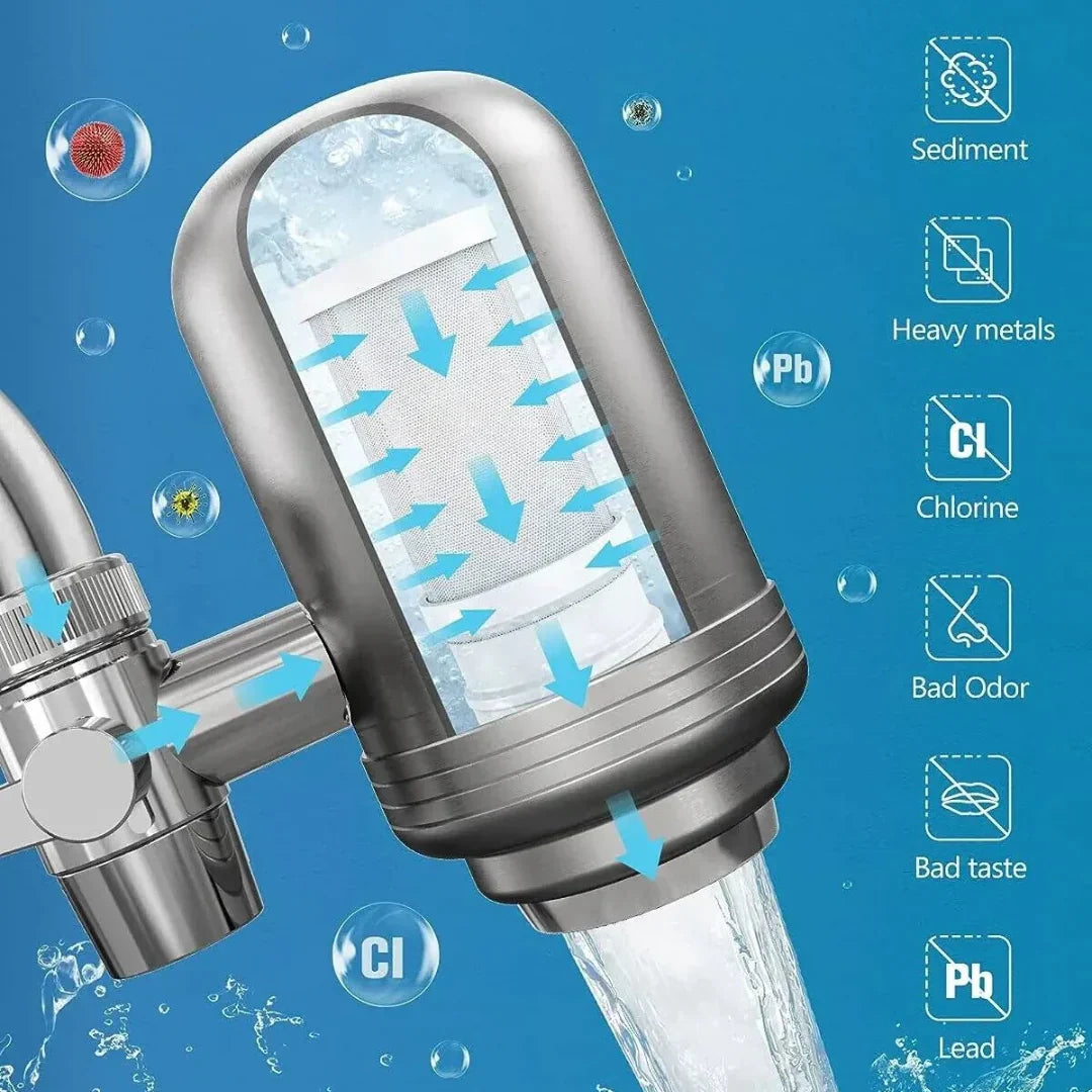 Stainless Steel Water Filter | 5-Stage Filtration, Fast Flow Rate & Easy Installation for Crystal Clear Drinking Water