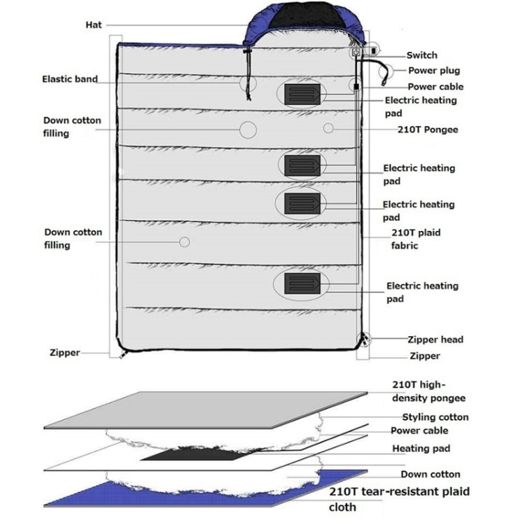 USB Electric Heated Sleeping Bag | 3 Temperature Settings, Water-Repellent & Ideal for Camping, Travel & Outdoor Adventures