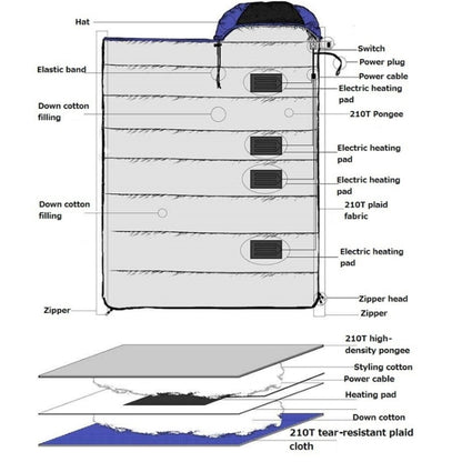 USB Electric Heated Sleeping Bag | 3 Temperature Settings, Water-Repellent & Ideal for Camping, Travel & Outdoor Adventures