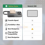 Silent Portable SSD – External Hard Drive without Moving Parts