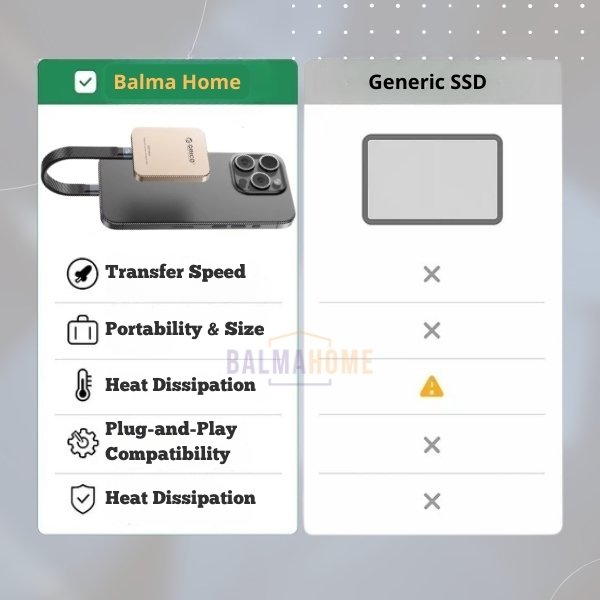 Silent Portable SSD – External Hard Drive without Moving Parts