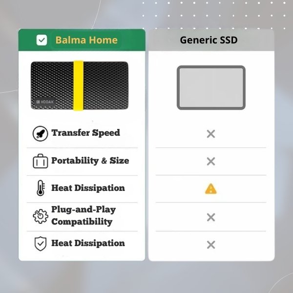 SSD for Creatives – Portable External Hard Drive for Video & Photo Editing