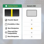 Robust Aluminum SSD – Shockproof External Hard Drive for Maximum Data Security