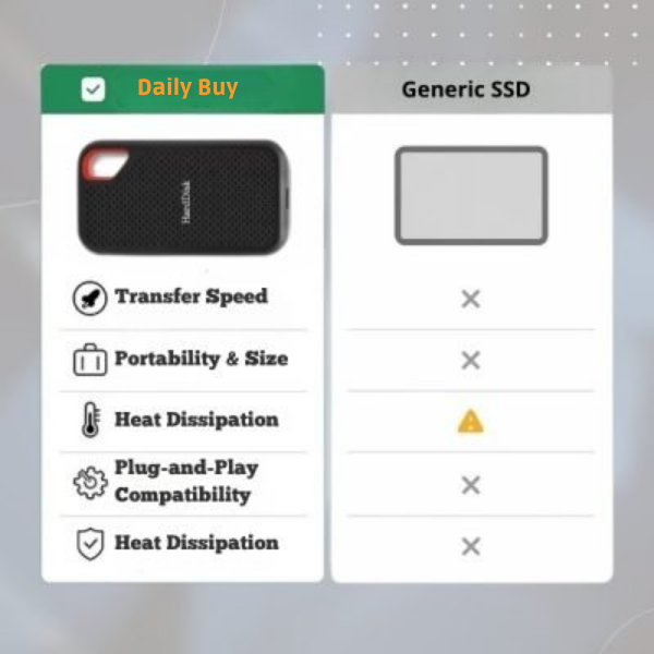16TB / 30TB External SSD Hard Drive – Portable Storage for Businesses & Professionals