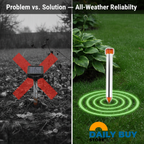 Battery-Powered Snake Repellers | 8th Generation, Weather Resistant & Effective for Outdoor Protection Against Snakes