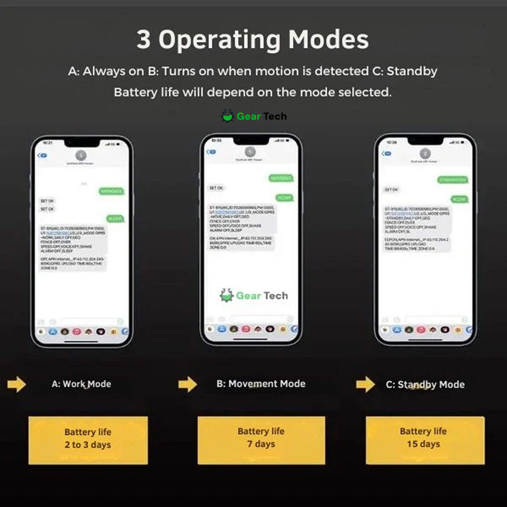 Waterproof GPS Car Tracker | Real-Time Monitoring, Voice Activation & 5000mAh Battery for Vehicle Security