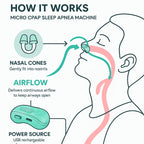 Micro CPAP Sleep Apnea Machine | Portable, Lightweight & Whisper-Quiet Anti-Snoring Device for Travel