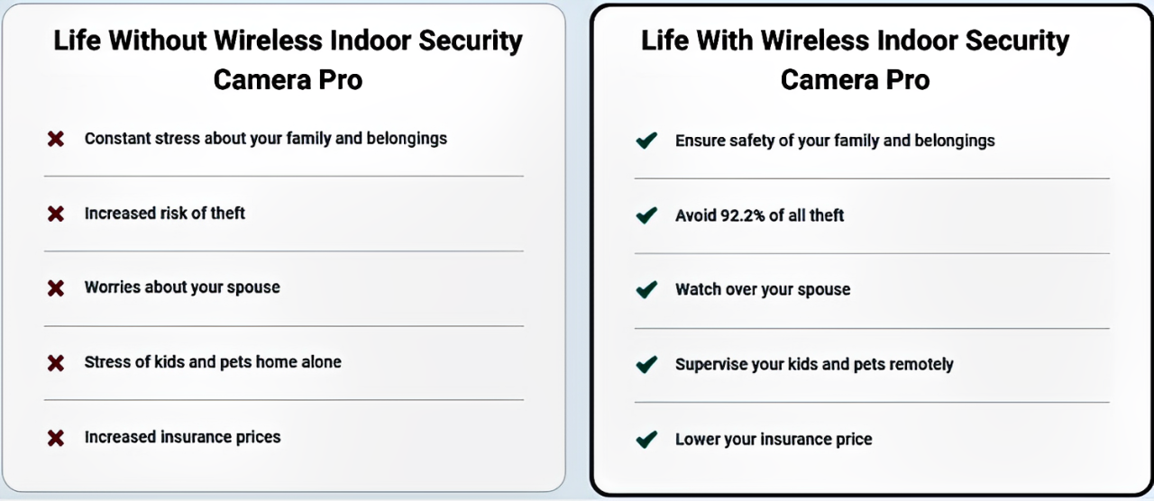 Small WiFi Security Camera Night Vision Wireless HD Kids Pet Safety Monitoring - Battery Powered