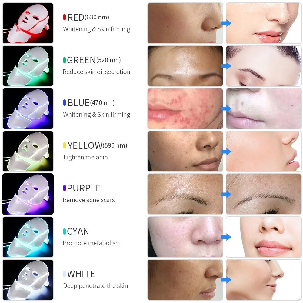 LED Face & Neck Rejuvenation Mask | 7-Color Phototherapy for Wrinkles, Acne & Youthful Skin