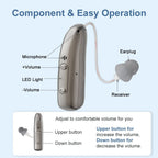 Bluetooth Hearing Aids | Rechargeable, Noise Reducing & Comfortable for Clear Hearing Anywhere