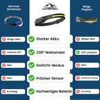 Headlamp | 180° Wide-Angle, Waterproof & Hands-Free for Hiking, Camping & Outdoor Activities